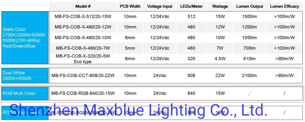 DC24V 840chips RGB Color Changing COB LED Light Strip